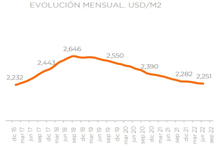 En el Gran Buenos Aires, los alquileres no bajan de $ 47.000