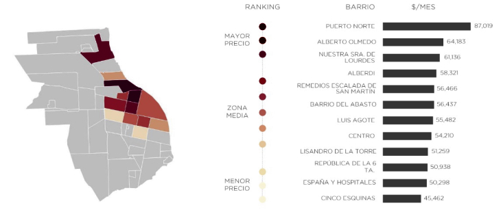 Ranking de precios en Argentina