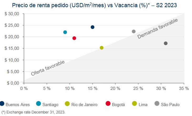 Oportunidades de inversión en Sudamérica