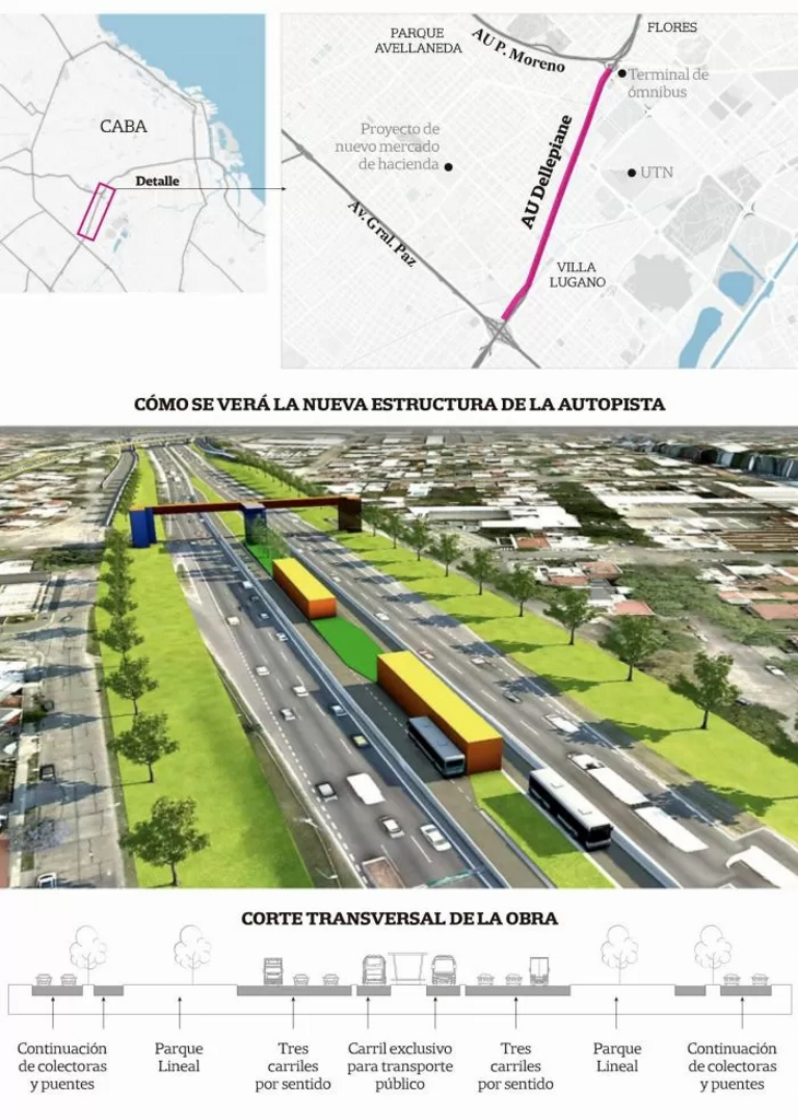 Propuesta de obras para la Autopista Dellepiane