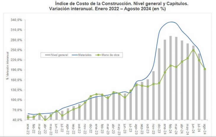 Signos de estabilización en el empleo registrado