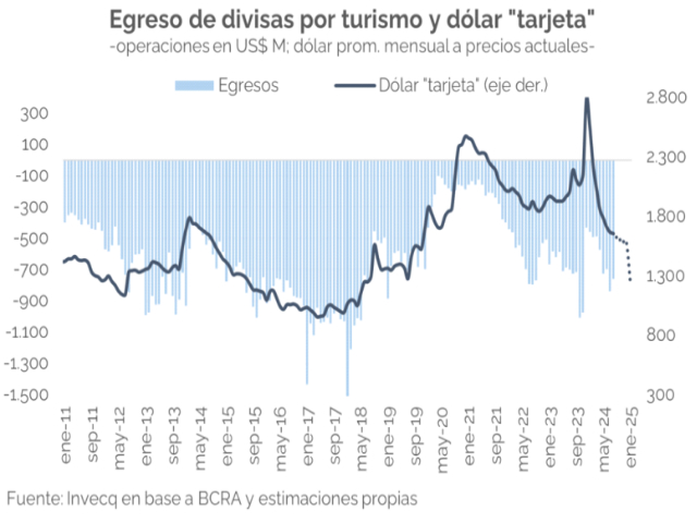 ¿Cuál es el balance turístico del año?