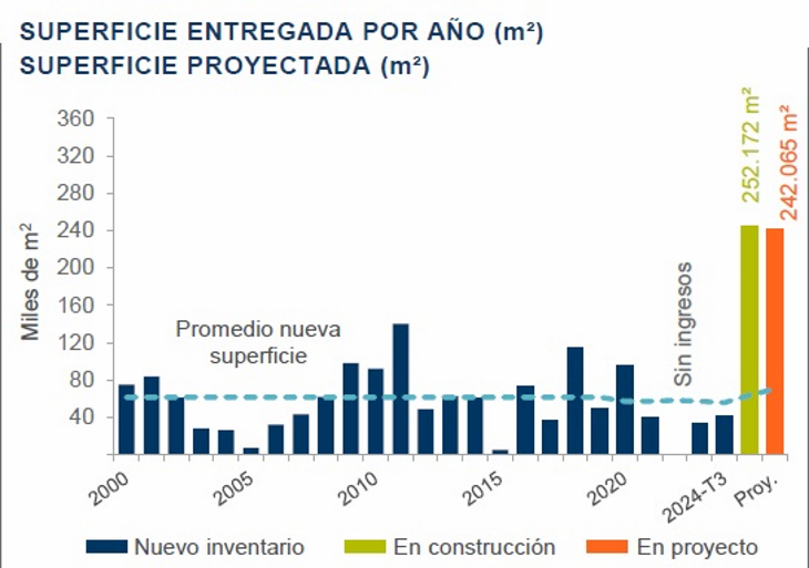 Oficinas premium: Palermo protagoniza la recuperación del mercado