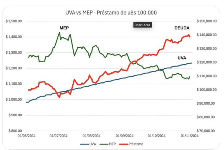 Los créditos ganan terreno en el mercado