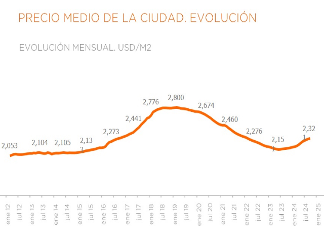 Expectativas positivas para el  mercado inmobiliario