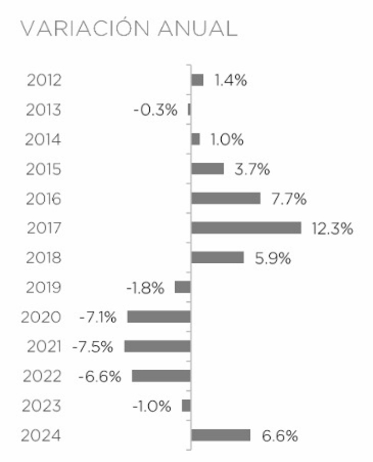 Expectativas positivas para el  mercado inmobiliario