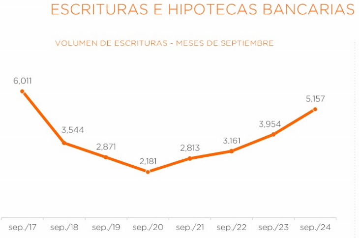 Expectativas positivas para el  mercado inmobiliario