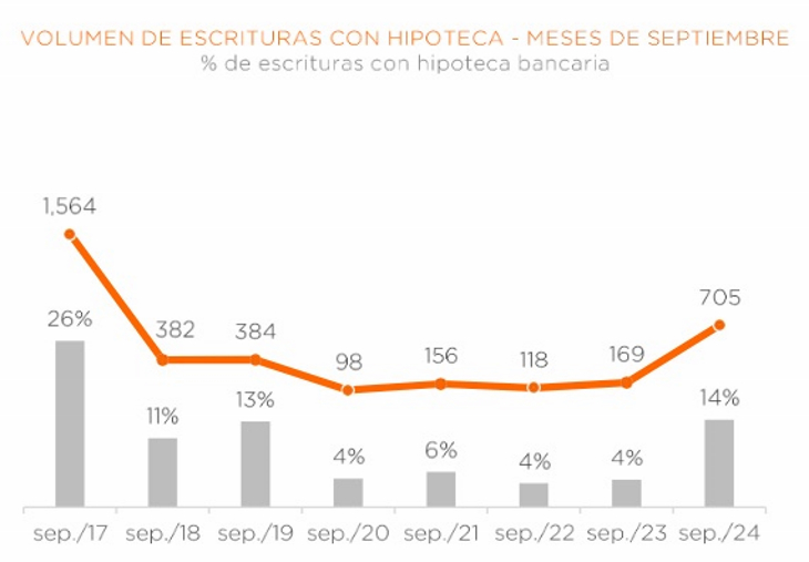 Expectativas positivas para el  mercado inmobiliario