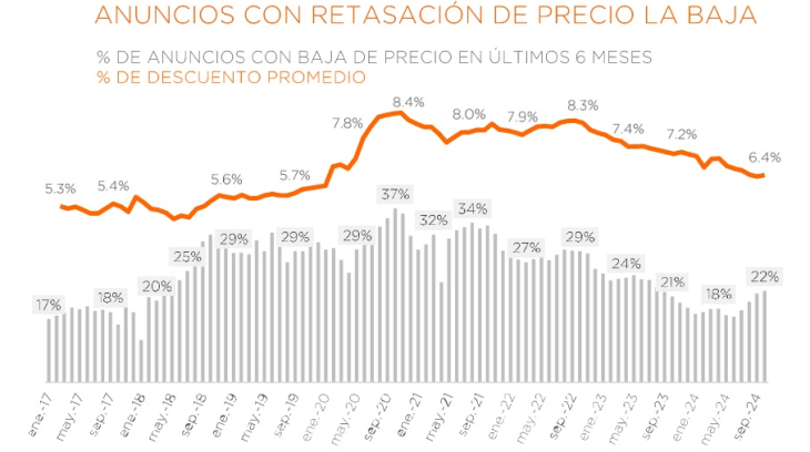 Expectativas positivas para el  mercado inmobiliario