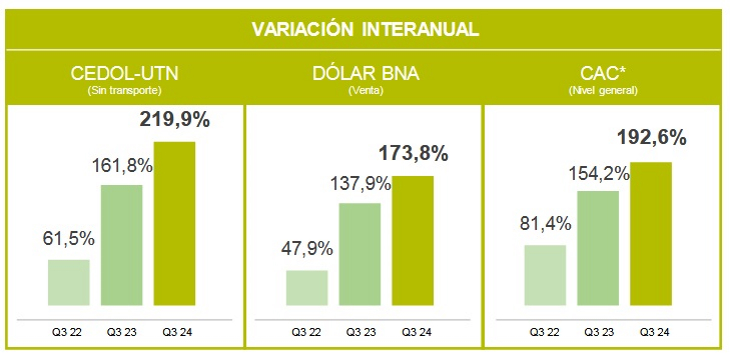 Grandes superficies se incorporan al mercado logístico