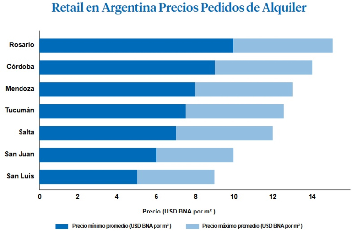 El mercado del retail en ciudades del norte argentino