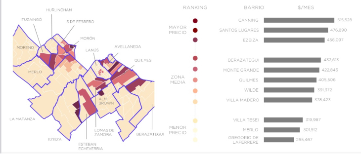 En el Gran Buenos Aires, los alquileres suben más del 75% en 2024