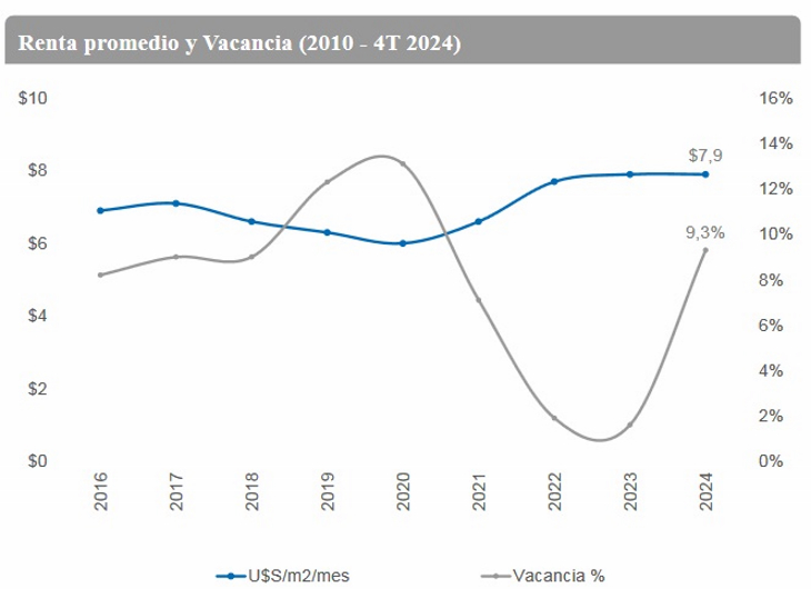 Mercado industrial: Período de expectativa ante la creciente oferta de espacios premium