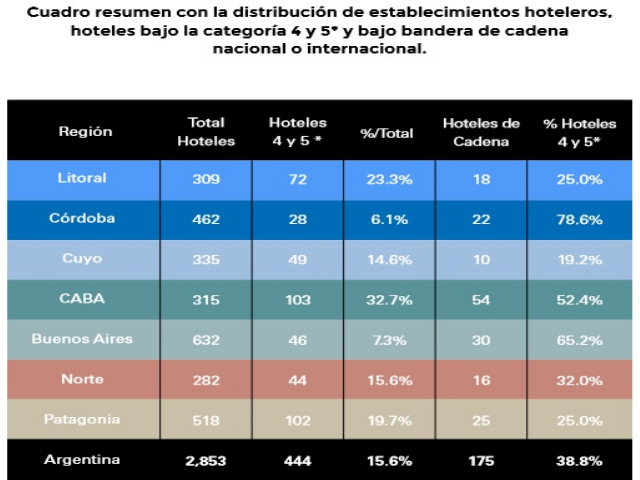 Cómo la creatividad y la hospitalidad regenerativa redefinen la industria hotelera