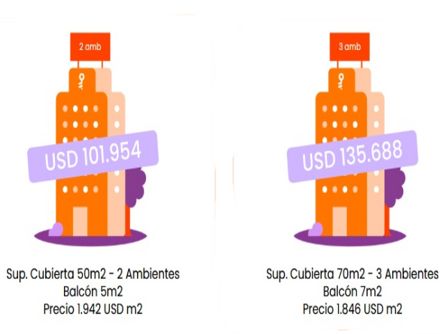 Un monoambiente en Mar del Plata ya supera los 100 mil dólares
