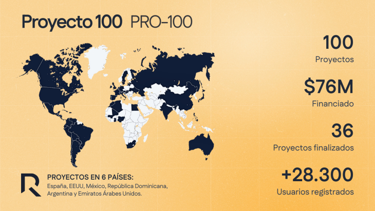 Reental lanza su proyecto 100