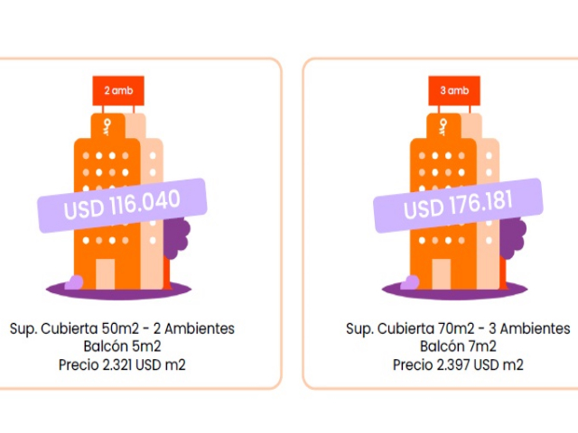 Los barrios con precios más altos de Zona Norte