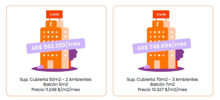 Los barrios con precios más altos de Zona Norte