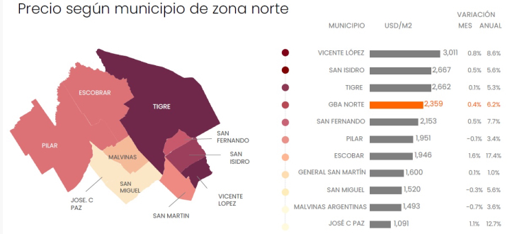 Los barrios con precios más altos de Zona Norte