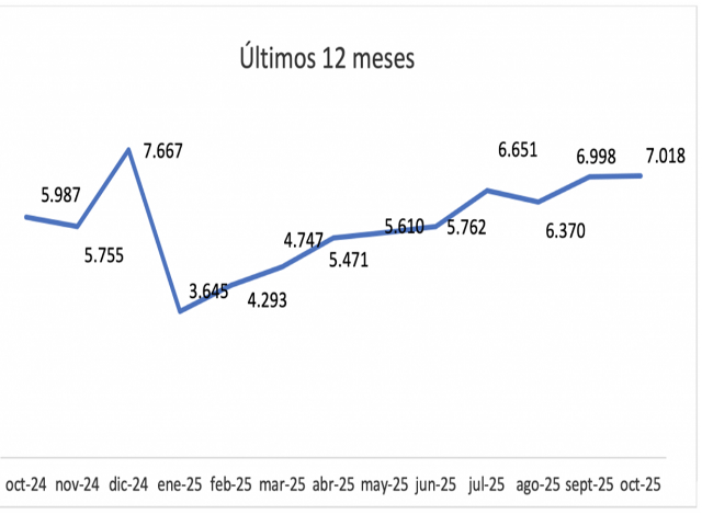 Escrituras con buenos resultados