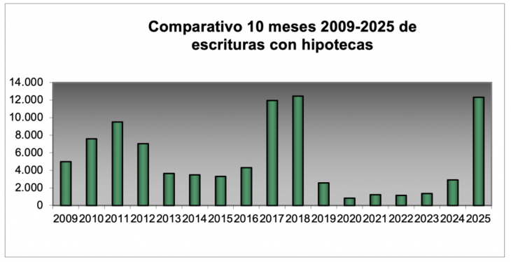 Escrituras con buenos resultados