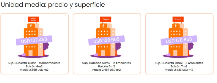 Se desaceleran los precios de los alquileres en CABA