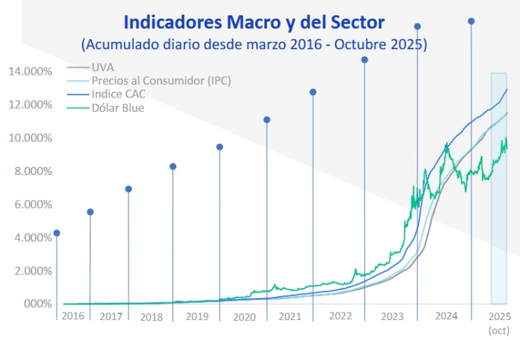 Un 2026 de mayor crecimiento para la construcción