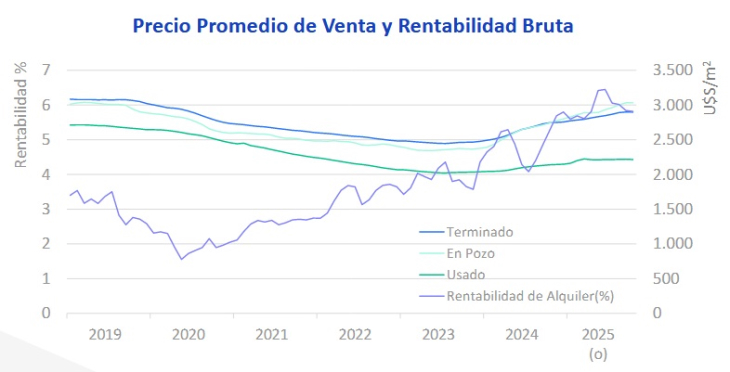 Un 2026 de mayor crecimiento para la construcción