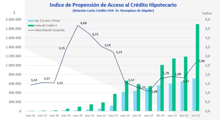 Un 2026 de mayor crecimiento para la construcción