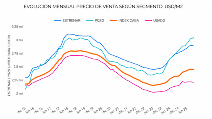 Las unidades en pozo pierden participación en el porcentaje de demanda