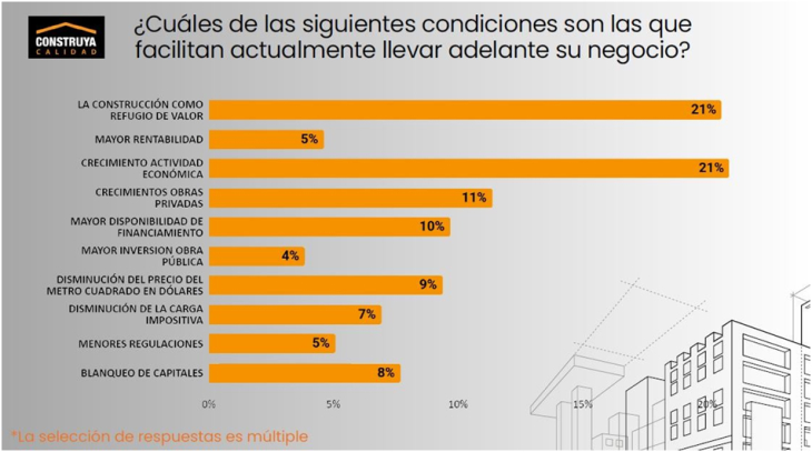 2025, un año con menor actividad en la construcción