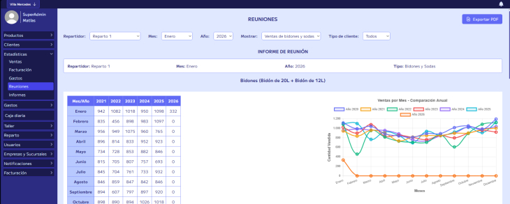 Educación para emprendedores