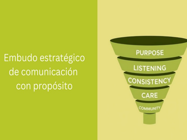 El embudo estratégico del propósito