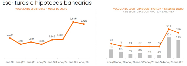 En CABA aumentaron los precios de venta, después de meses de estabilidad