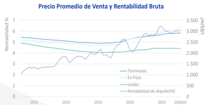 Caída en el nivel de construcción en el país