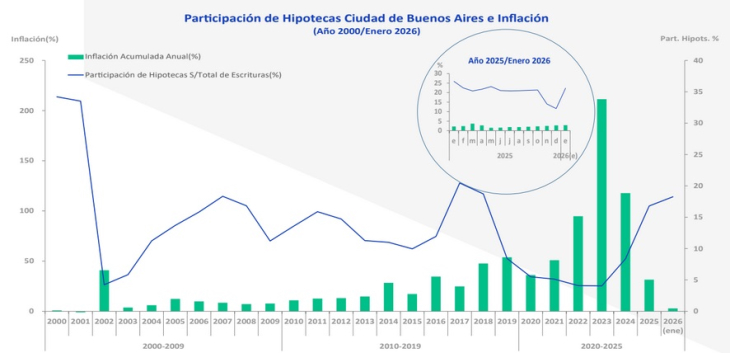 Caída en el nivel de construcción en el país