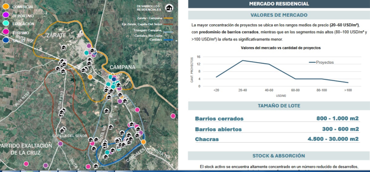 El potencial del Corredor Norte