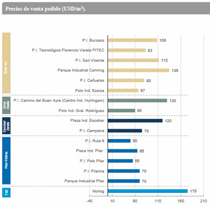 El mercado inmobiliario corporativo consolida su recuperación