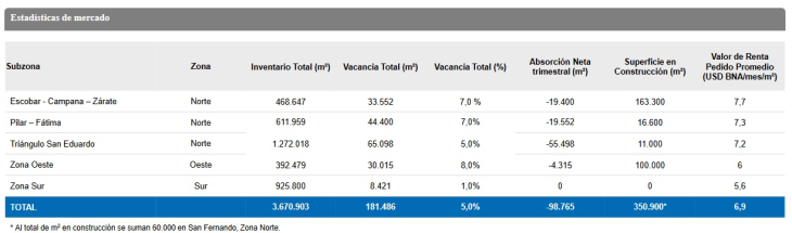 El mercado inmobiliario corporativo consolida su recuperación