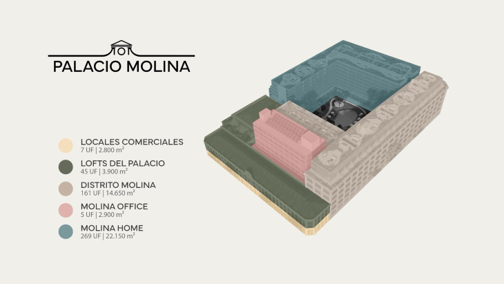 Un desarrollo de usos mixtos a partir de una planta industrial en Barracas