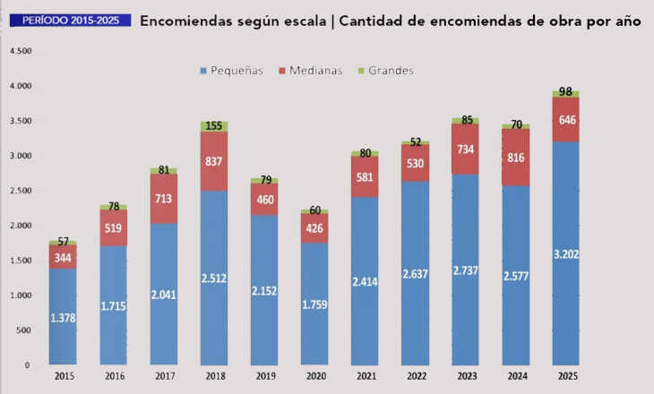Hacia dónde y cómo debería crecer la ciudad