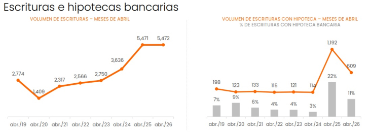En dos años, los precios de venta en CABA registran escasas subas