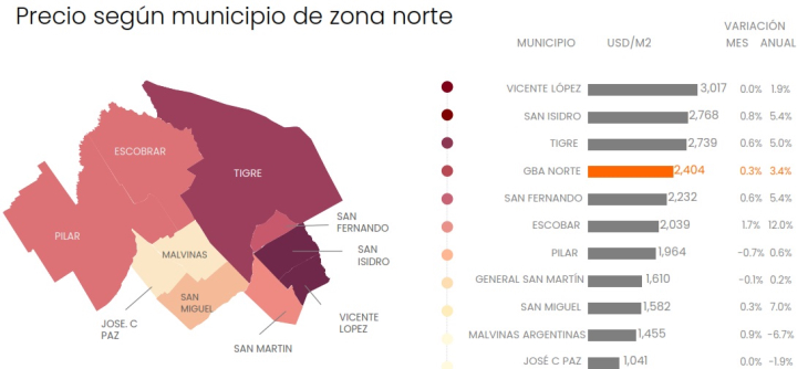 ¿Cuánto cuesta comprar una casa o un departamento en el Gran Buenos Aires?