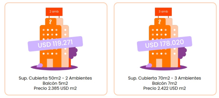 ¿Cuánto cuesta comprar una casa o un departamento en el Gran Buenos Aires?