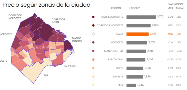 Los alquileres en CABA suben un 30% en los últimos doce meses