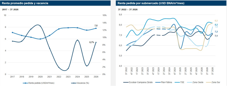 Dos mercados, distintas dinámicas