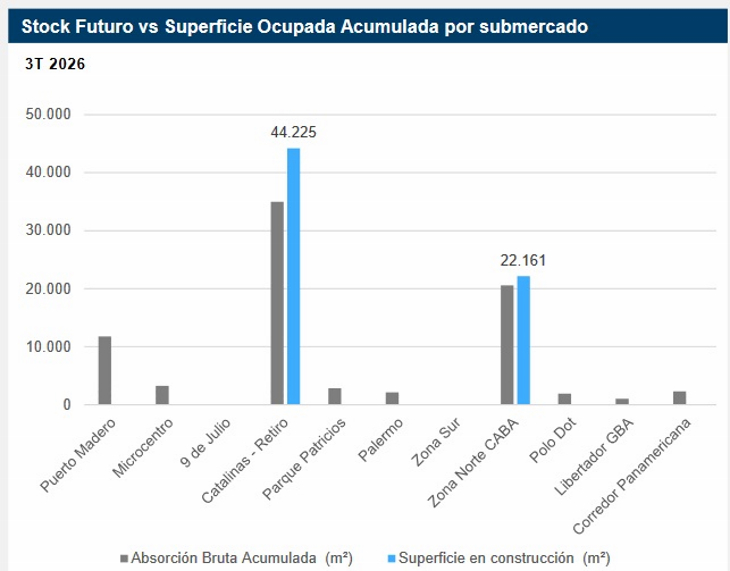 Dos mercados, distintas dinámicas