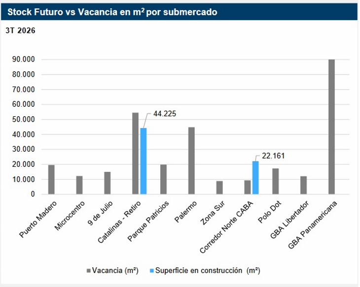 Dos mercados, distintas dinámicas