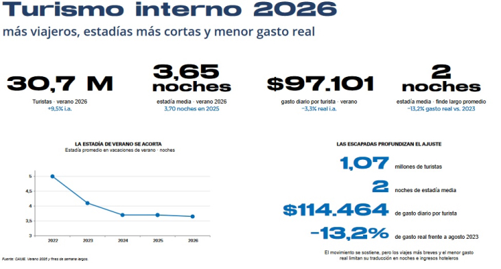 La hotelería de alta gama se transforma
