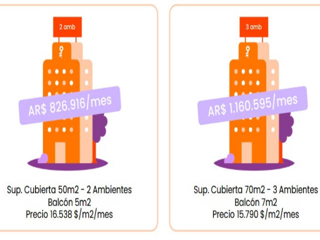 El “boom” silencioso del Oeste